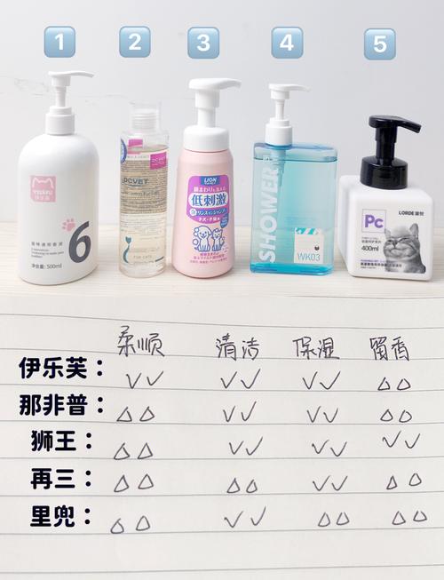 用婴儿洗发水洗猫，注意避开眼睛耳朵（家里没有猫沐浴露怎么洗）