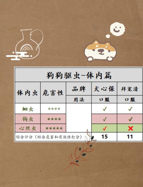 因年龄环境调整，幼犬密集，成年犬每三个月（狗内驱什么时间最合适）