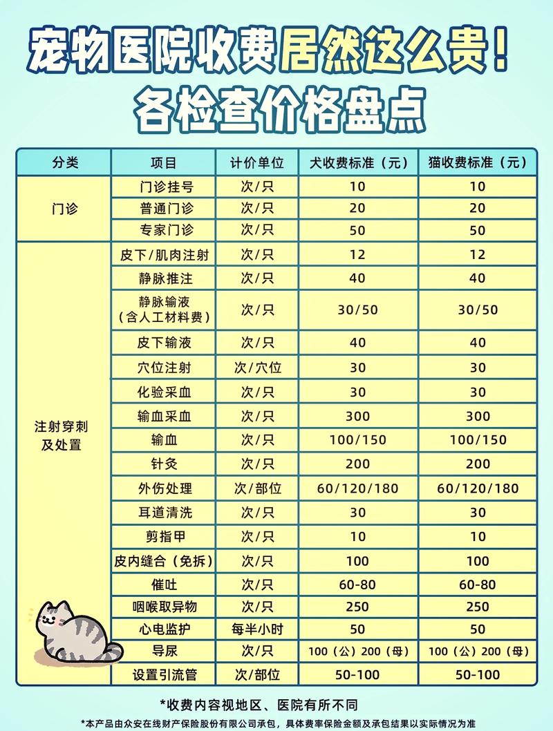 狗狗流产针费用大概多少？（狗狗打流产针要多少钱）