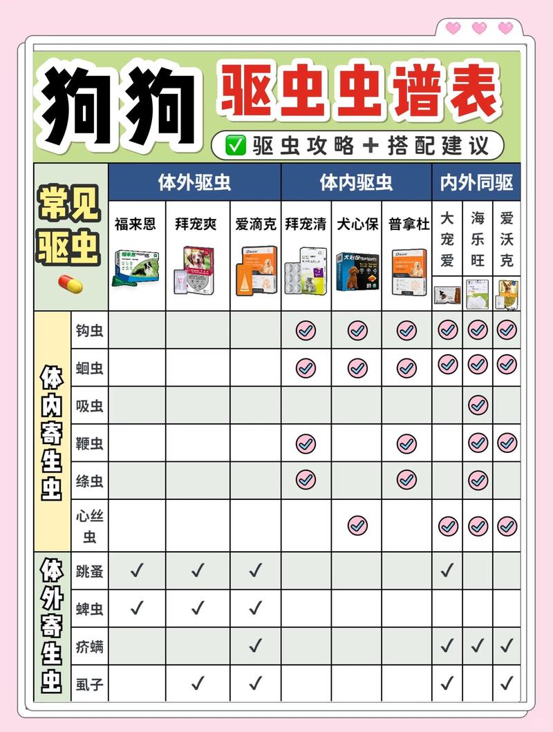 狗狗驱虫多久？因情况而异，咨询兽医很重要！（狗狗多久体内驱虫一次合适）