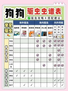 狗狗驱虫多久？因情况而异，咨询兽医很重要！（狗狗多久体内驱虫一次合适）