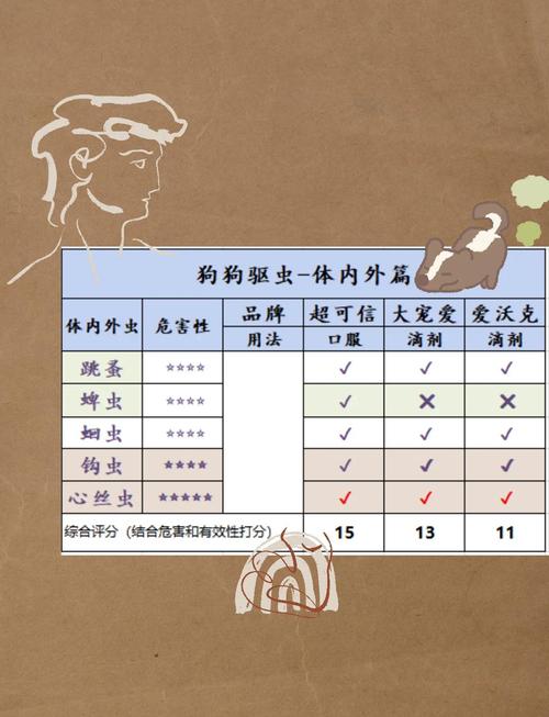 狗狗驱虫后排出虫子是正常现象（狗狗体内驱虫会把虫排出体外吗）