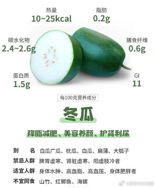 冬瓜牛肺与蔬菜搭配（狗狗吃冬瓜有什么好处）