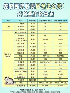 小狗绝育费用几百到一千多元，手术前后注意事项有哪些？（给小狗做绝育手术需要多少钱）