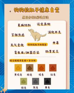 狗狗拉稀像泥浆？快查原因！（狗狗拉稀像泥浆要警惕）
