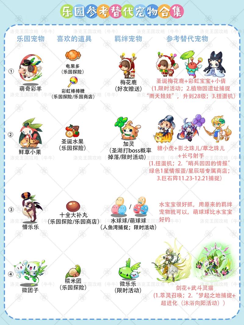 一代人的青春回忆录(宠物王国各个版本可玩性最高) 一代人的青春回忆录(宠物王国各个版本可玩性最高)