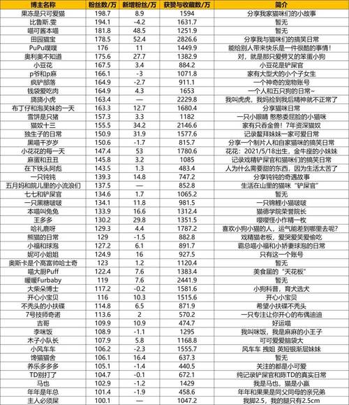 抖音萌宠多样吸粉,博主南顾小红书分享细腻生活,真实互动产生情感共鸣,宠物博主成为宠物文化的传播者(分是抖音和小红书的宠物博主) 抖音萌宠多样吸粉,博主南顾小红书分享细腻生活,真实互动产生情感共鸣,宠物博主成为宠物文化的传播者(分是抖音和小红书的宠物博主)