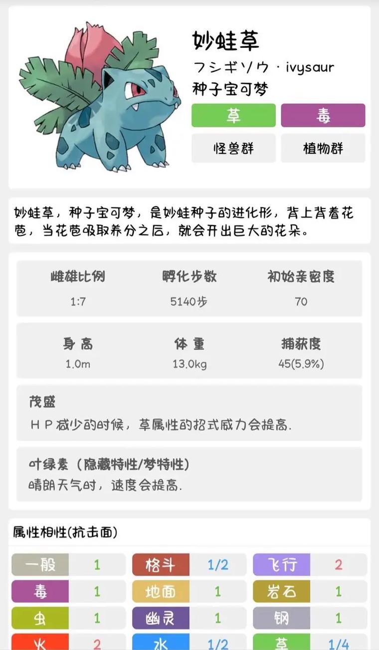 草系宝可梦,进化与力量之谜(妙蛙草图鉴) 草系宝可梦,进化与力量之谜(妙蛙草图鉴)