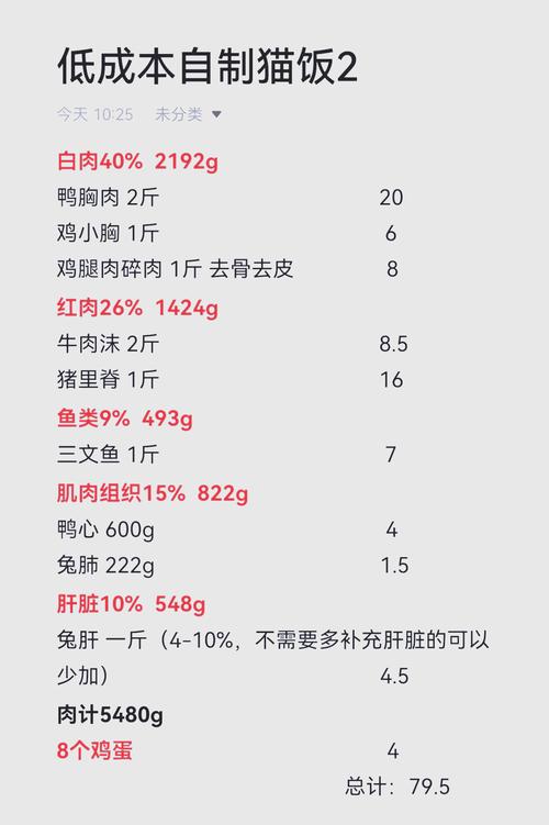 自制猫饭风险大,营养配比需谨慎(做猫饭最忌三种东西) 自制猫饭风险大,营养配比需谨慎(做猫饭最忌三种东西)