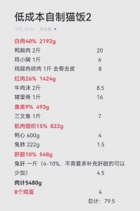 自制猫饭风险大，营养配比需谨慎（做猫饭最忌三种东西）