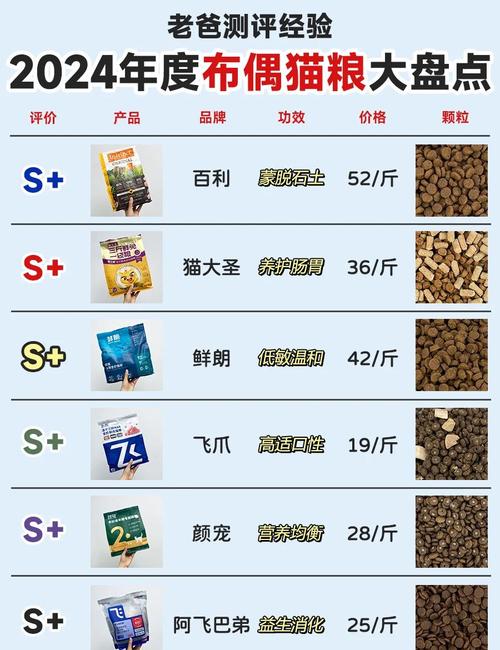 布偶猫肠胃敏感选粮难?推荐高性价比无谷粮!(陈初布偶猫雪球顶级猫粮) 布偶猫肠胃敏感选粮难?推荐高性价比无谷粮!(陈初布偶猫雪球顶级猫粮)