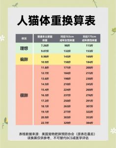 德文猫标准体重4-7公斤，科学喂养防肥胖（德文猫体重对照表月龄）