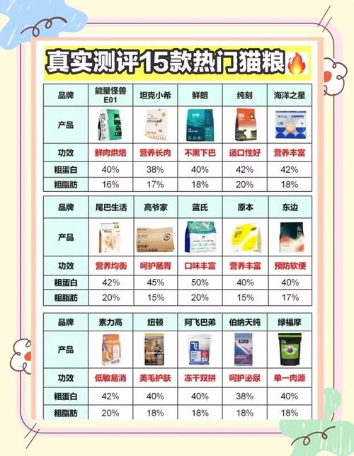 2025年十大放心国产猫粮榜单(十大放心猫粮国产排行榜) 2025年十大放心国产猫粮榜单(十大放心猫粮国产排行榜)