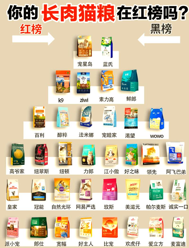 国产猫粮进步大!许愿仔性价比高,美毛鸡肉烘焙冻干款各有侧重(国产猫粮排行榜前十) 国产猫粮进步大!许愿仔性价比高,美毛鸡肉烘焙冻干款各有侧重(国产猫粮排行榜前十)