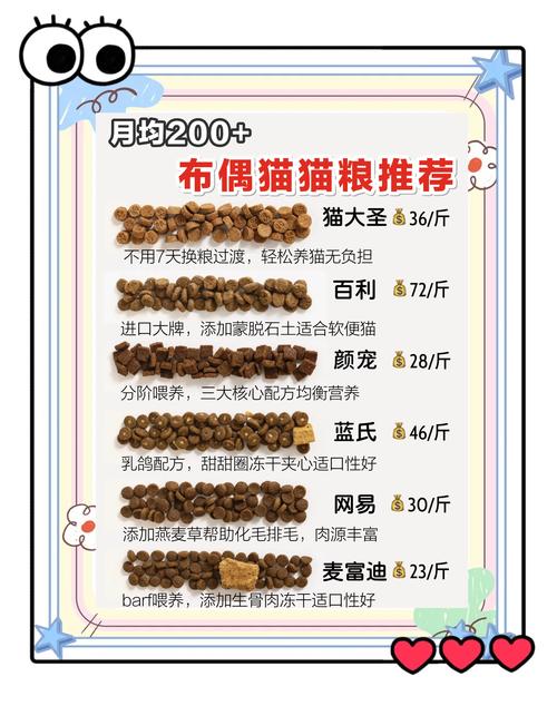 布偶猫喂多少?看体重和状态灵活喂(4个月布偶猫咪每天吃多少猫粮) 布偶猫喂多少?看体重和状态灵活喂(4个月布偶猫咪每天吃多少猫粮)