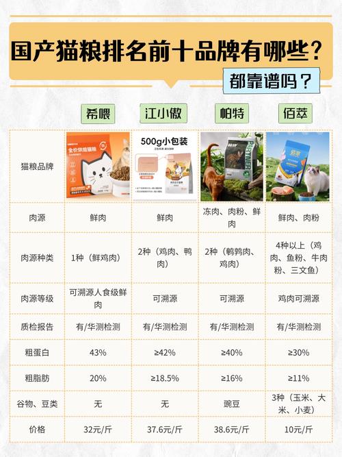 2026猫粮排行榜前十及选购指南(最好的猫粮排行榜前十名) 2026猫粮排行榜前十及选购指南(最好的猫粮排行榜前十名)