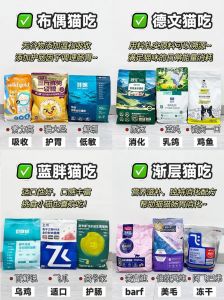 布偶猫粮选对少掉毛，肠胃易胖有对策（布偶最爱吃的三种猫粮）