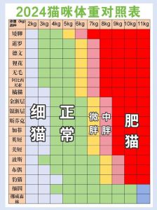 布偶猫体重变化及科学喂养（布偶猫体重）