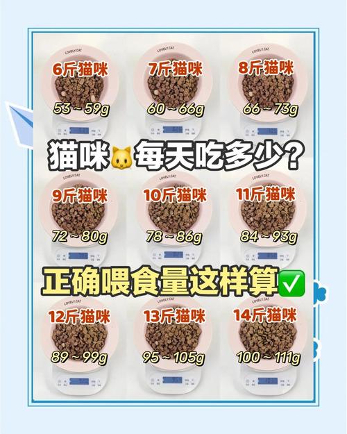 红薯可喂猫,煮熟无调料,当零食,每周不超过10%(猫一次可以吃多少红薯) 红薯可喂猫,煮熟无调料,当零食,每周不超过10%(猫一次可以吃多少红薯)
