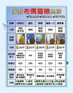 烤红薯可喂猫助消化，但糖分高要适量（猫吃多少红薯合适）