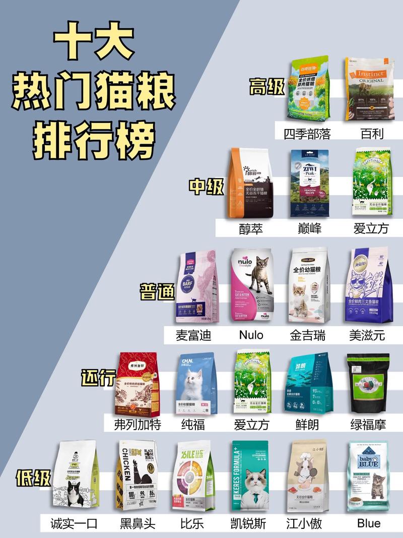 选猫粮看安全营养性价比,希喂鲜肉粮高性价比推荐(哪种猫粮比较好又不贵) 选猫粮看安全营养性价比,希喂鲜肉粮高性价比推荐(哪种猫粮比较好又不贵)