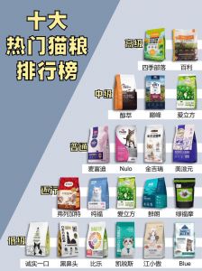 选猫粮看安全营养性价比，希喂鲜肉粮高性价比推荐（哪种猫粮比较好又不贵）