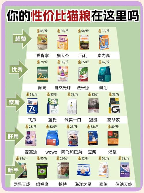 选猫粮看配料,健康性价比,分阶段选!(猫咪湿粮哪个牌子好性价比高) 选猫粮看配料,健康性价比,分阶段选!(猫咪湿粮哪个牌子好性价比高)