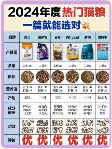 干湿粮搭配，定时定量（猫咪晚上吃多少湿粮合适）