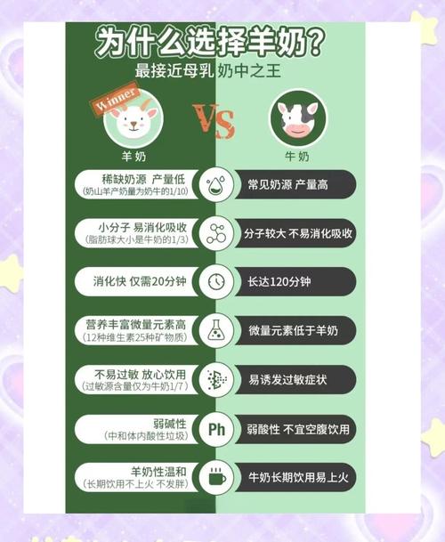 幼猫专用羊奶粉,助生长强免疫(猫喝羊奶粉有什么好处) 幼猫专用羊奶粉,助生长强免疫(猫喝羊奶粉有什么好处)
