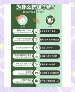 幼猫专用羊奶粉，助生长强免疫（猫喝羊奶粉有什么好处）