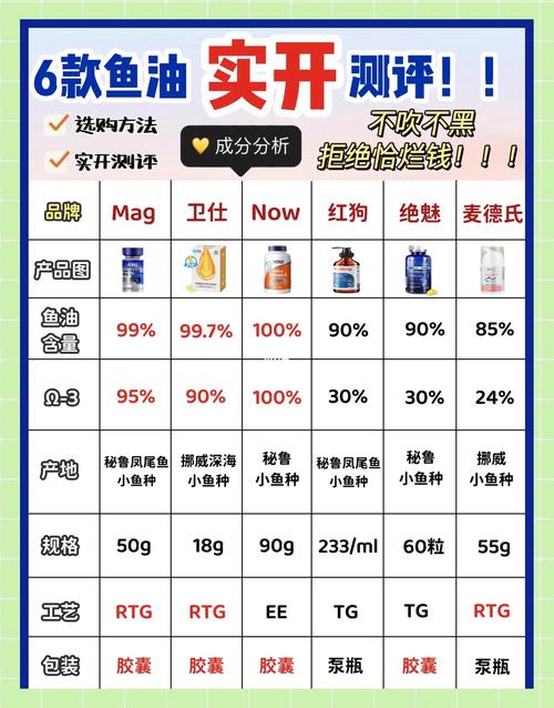 猫咪补充Omega-3,吃鱼油更健康!(猫咪吃鱼油的好处和坏处) 猫咪补充Omega-3,吃鱼油更健康!(猫咪吃鱼油的好处和坏处)