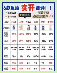 猫咪补充Omega-3，吃鱼油更健康！（猫咪吃鱼油的好处和坏处）