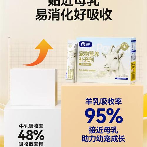 猫咪理想营养补充,增强免疫促发育(成猫喝羊奶粉的好处与坏处) 猫咪理想营养补充,增强免疫促发育(成猫喝羊奶粉的好处与坏处)