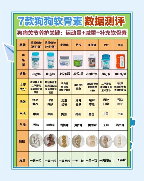 关节早信号?选对软骨素护狗狗!(宠物狗软骨素选择推荐) 关节早信号?选对软骨素护狗狗!(宠物狗软骨素选择推荐)
