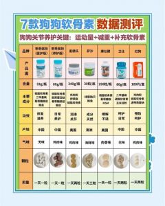 关节早信号？选对软骨素护狗狗！（宠物狗软骨素选择推荐）