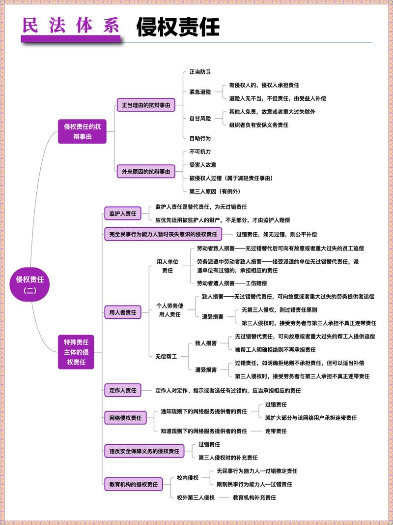 法律视狗为财产,动物保护待提升(关于狗的财产权) 法律视狗为财产,动物保护待提升(关于狗的财产权)