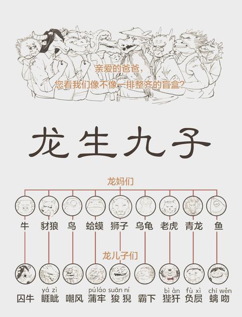 七龙八虎九，子孙满堂旺！（生一窝狗七龙八虎九只是什么）