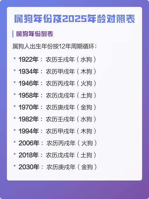 狗狗年龄对照表,大型犬老得快?(狗年龄对照表大全) 狗狗年龄对照表,大型犬老得快?(狗年龄对照表大全)