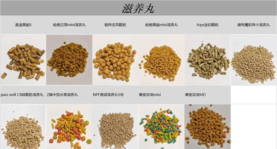 体型需求？原料适口性，性价比！（鹦鹉滋养丸哪个牌子好）